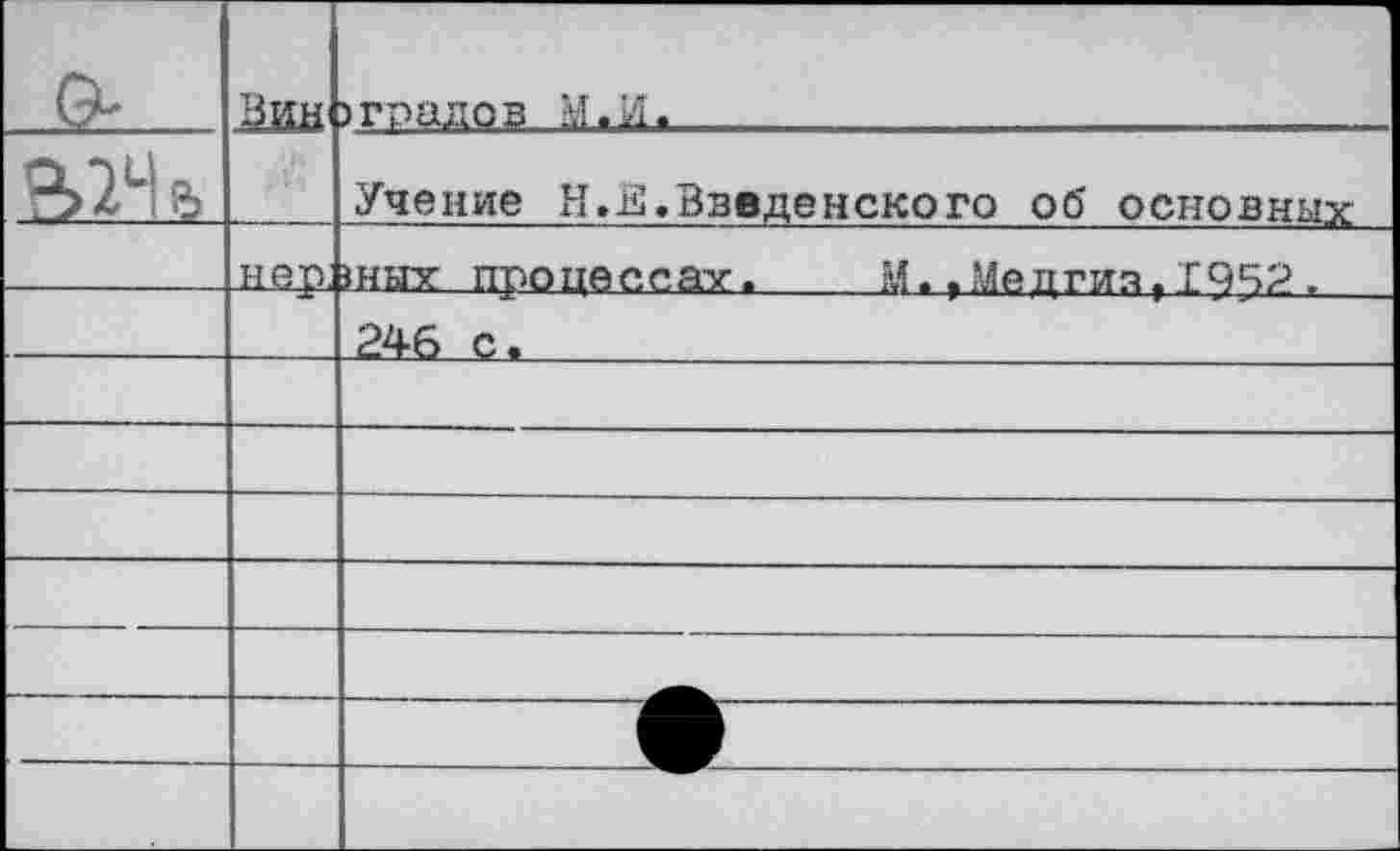 ﻿	Вин	згоадов М.И.
		Учение Н.Е.Введенского об основных
	нер.	шых процессах.	М.,Медгиа,1942.
		246 С,
		
		
		
		
		
		
		